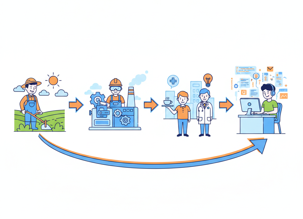 От плуга до клавиатуры: эволюция труда