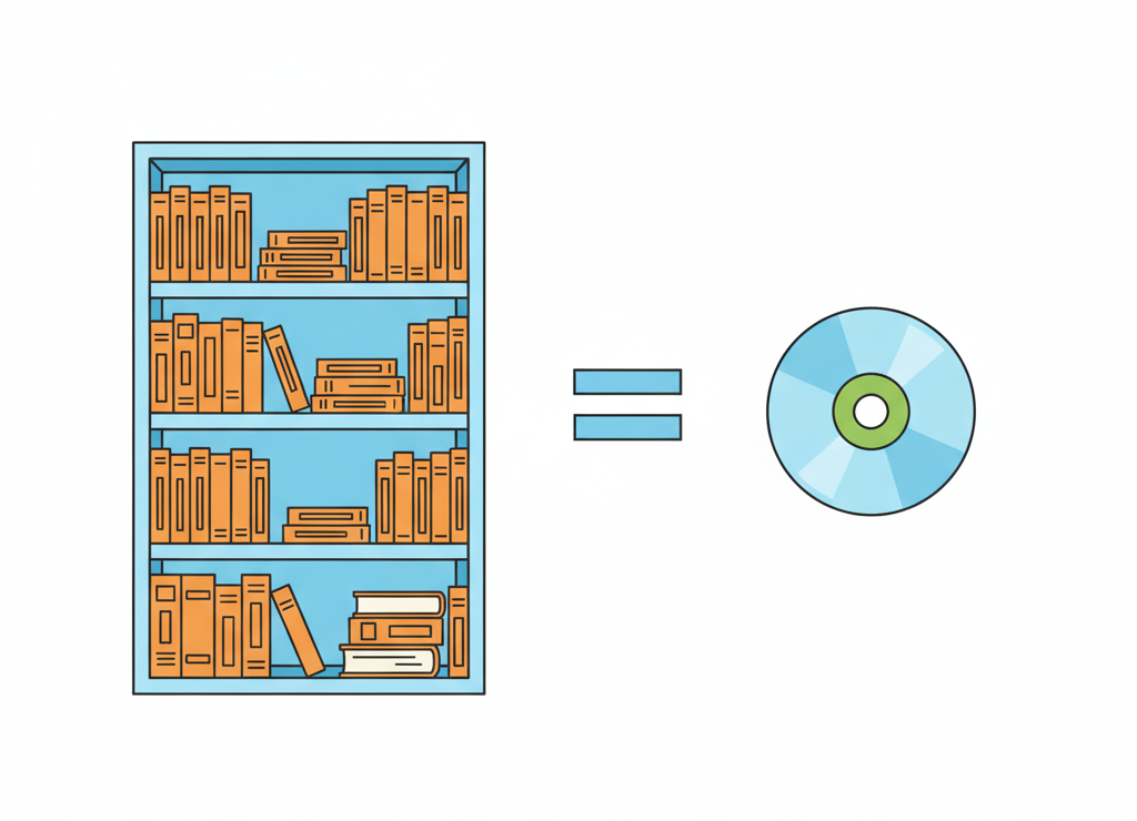 Беспорядок vs порядок в файлах